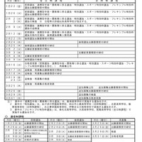 令和9年度三重県立高等学校入学者選抜実施日程