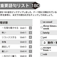 巻末掲載の「テーマ別重要語句リスト180」