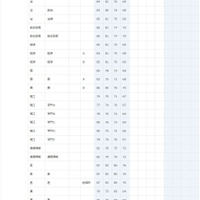 慶應義塾大学