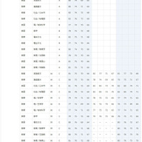 早稲田大学