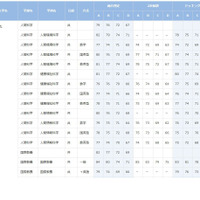 早稲田大学