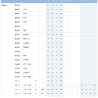 早稲田大学