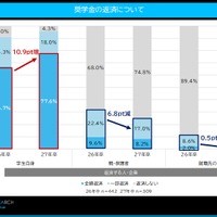 奨学金の返済について