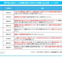 奨学金の返済による就職活動の具体的な影響