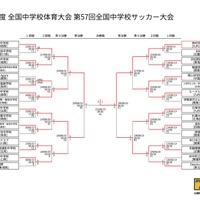 第57回全国中学校サッカー大会　日程・結果