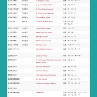 参加校一覧（8月3日現在の参加予定校）