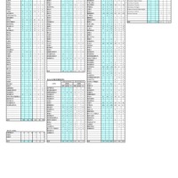 東京都立日比谷高等学校 2026年度入試 大学別合格者（延べ数）
