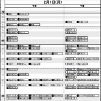 首都圏・女子2月1日