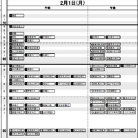 首都圏・男子2月1日