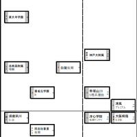 関西・男子1月18日