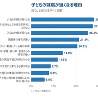 子供の就寝が遅くなる理由