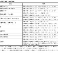 前期選抜の日程詳細