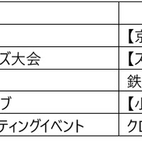 経堂コルティ 4階 屋上庭園 【お楽しみステージイベント タイムスケジュール】