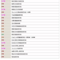 参加校