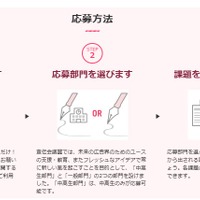 応募方法