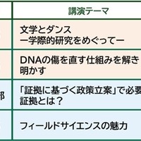 「名大研究室の扉」開催概要