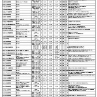 【高校受験2027】【中学受験2027】北海道私立中高、入試日程・定員