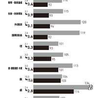 2026年私立大一般選抜 学部系統別 志願者・合格者動向