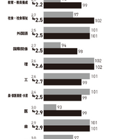 2026年国公立大一般選抜 学部系統別 志願者・合格者動向