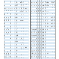 2026年度大学入試合格状況