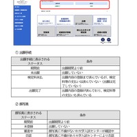 手続状況について