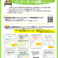 インターネット出願について