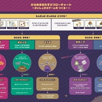 シンクシンク、子供のアイデアをゲーム化…10周年記念コンテスト_画像③