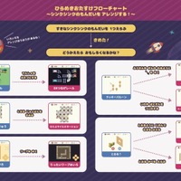 シンクシンク、子供のアイデアをゲーム化…10周年記念コンテスト_画像④