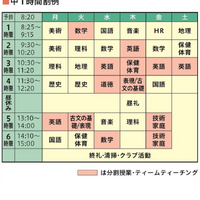 中学1年生の時間割の例