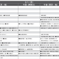 【中学受験2027】予想偏差値9月版…ONETES（旧 首都圏模試センター）