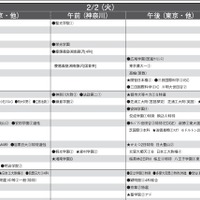 予想偏差値9月版（男子・2月2日）