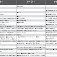 予想偏差値9月版（男子・2月3日、4日、5日以降）