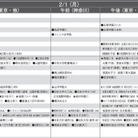 予想偏差値9月版（女子・2月1日）