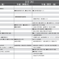 予想偏差値9月版（女子・2月2日）