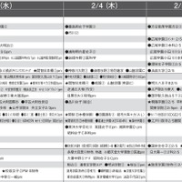 予想偏差値9月版（女子・2月3日、4日、5日以降）