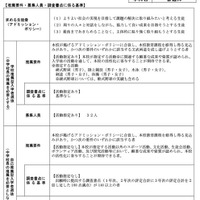 大分県立佐伯鶴城高等学校（普通科）