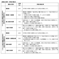 大分県立佐伯鶴城高等学校（普通科）