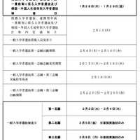 令和9年度大分県立高等学校入学者選抜のおもな日程