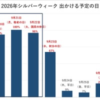 2026年シルバーウィーク出かける予定の日