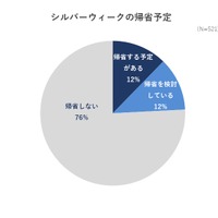 シルバーウィークの帰省予定
