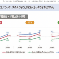 日本の生徒・児童の特徴として、「外発的動機付けが中心で内発的動機づけに難あり」と鈴木氏