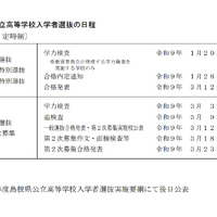 令和9年度 公立高等学校 入学者選抜のおもな日程