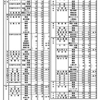 令和9年度広島県公立高等学校の入学定員（学校・学科別一覧）