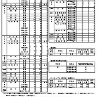 令和9年度広島県公立高等学校の入学定員（学校・学科別一覧）