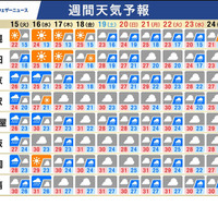 週間天気予報