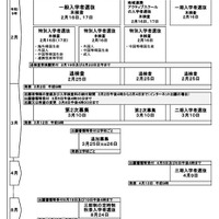 令和9年度 千葉県公立高等学校入学者選抜日程
