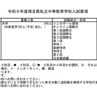 令和9年度埼玉県私立中等教育学校入試要項