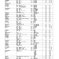 令和9年度埼玉県私立高等学校入試要項