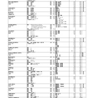 令和9年度埼玉県私立高等学校入試要項