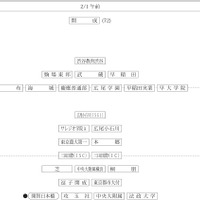 【中学受験2027】四谷大塚、第3回合不合判定テスト（9/6実施）偏差値…筑駒74・桜蔭70＜PR＞